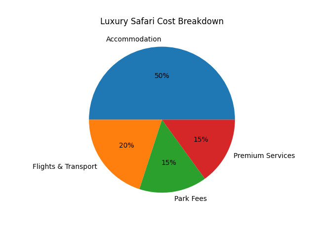 luxury safari cost